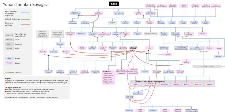 Yunan-Mitolojisi-Tanrilarinin-Soy-Agaci